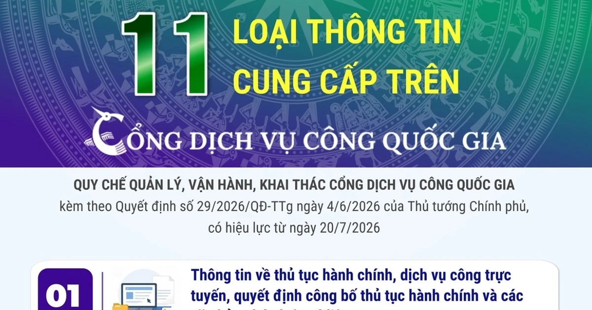 11 loại thông tin cung cấp trên Cổng Dịch vụ công quốc gia