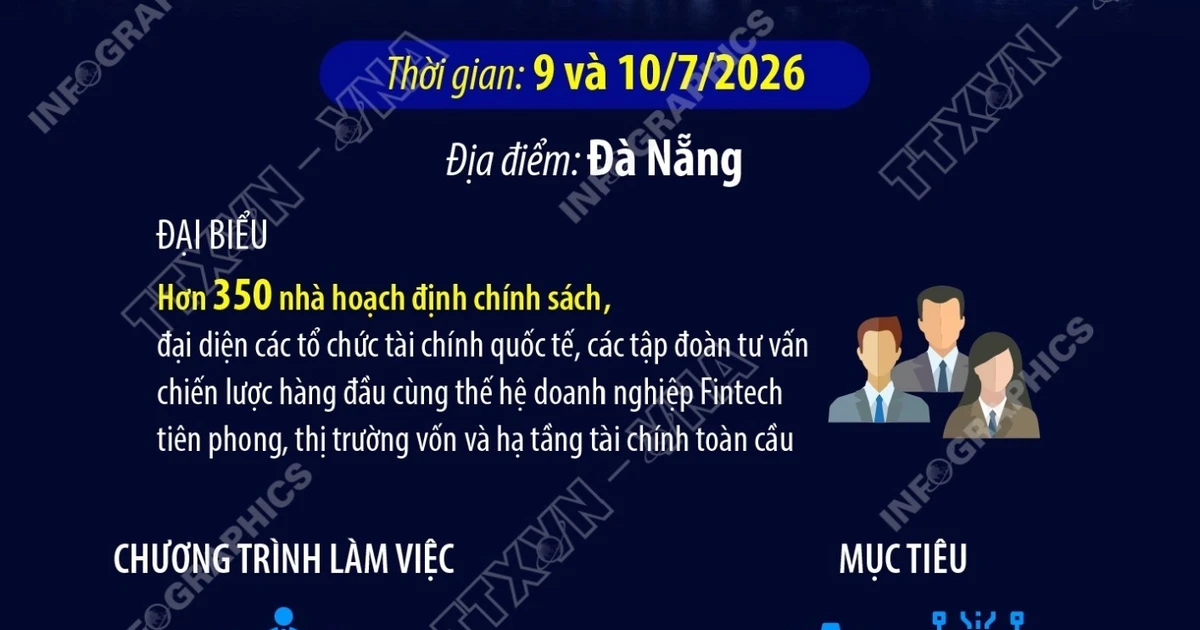 Diễn đàn Tài chính Việt Nam 2026 thúc đẩy đầu tư bền vững và đổi mới tài chính