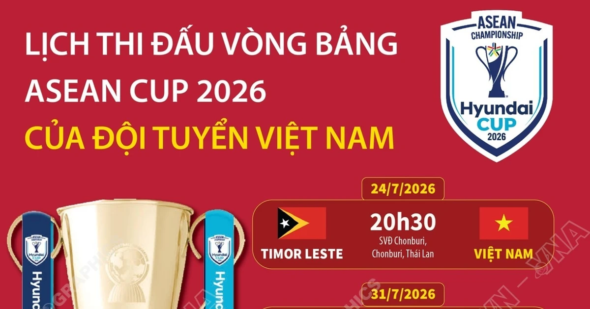 Lịch thi đấu vòng bảng của đội tuyển Việt Nam tại ASEAN Cup 2026