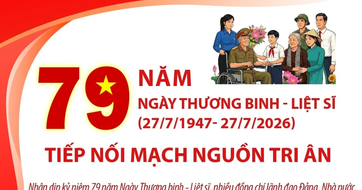 79 năm Ngày Thương binh-Liệt sỹ: Tiếp nối mạch nguồn tri ân