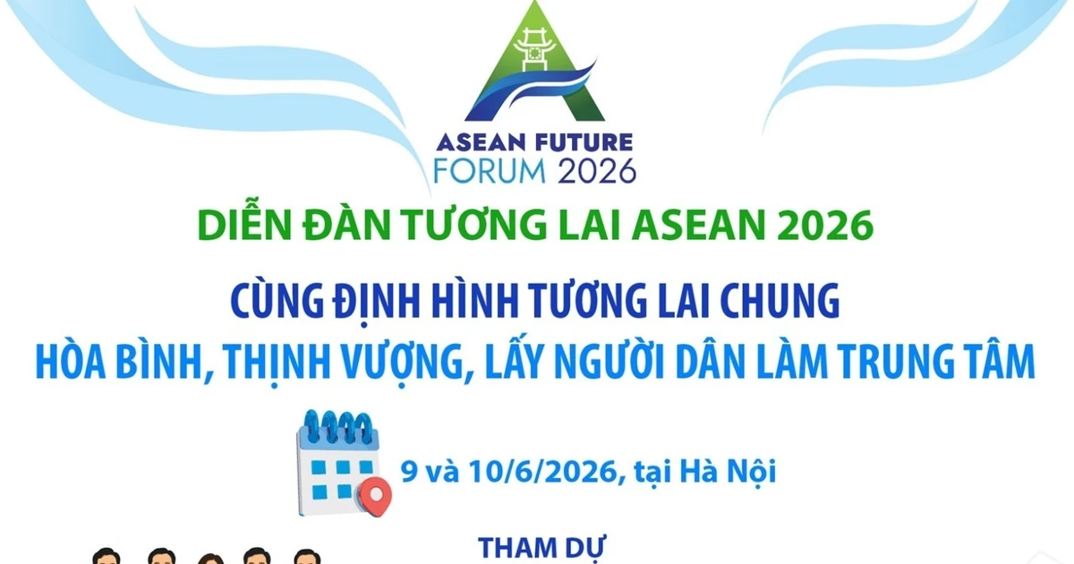 Thông tin về Diễn đàn Tương lai ASEAN năm 2026