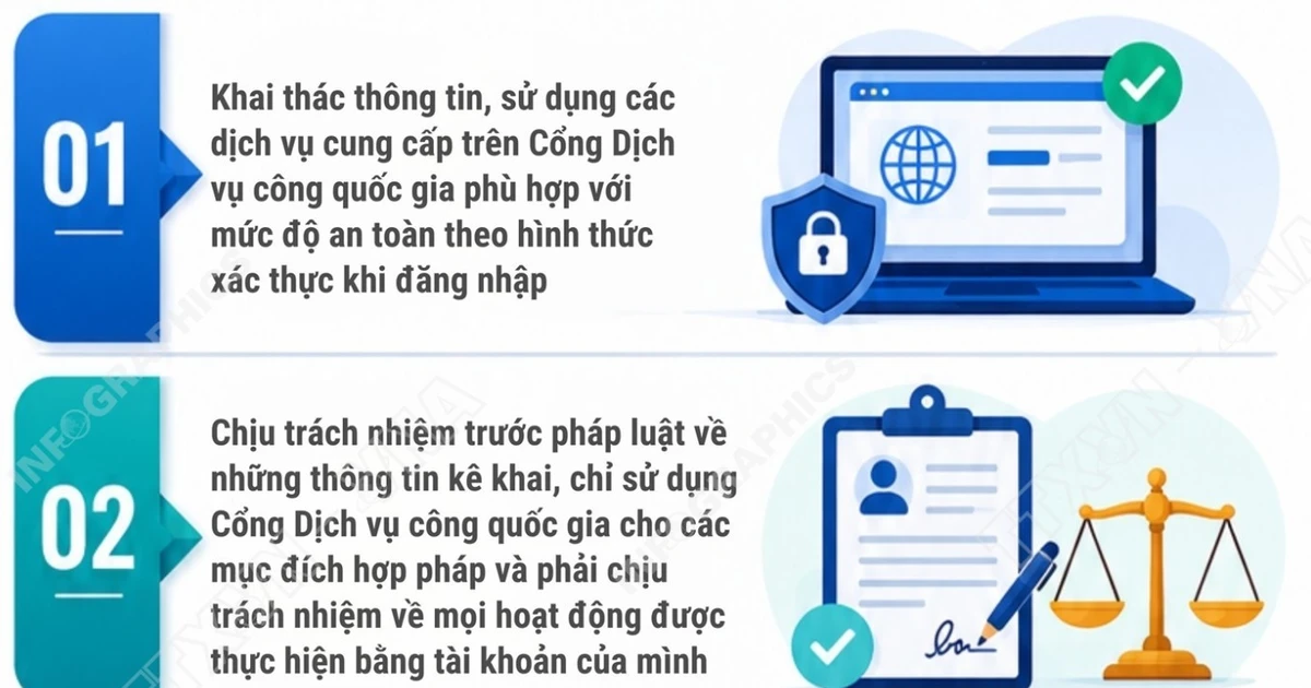 Quyền và trách nhiệm khi sử dụng dịch vụ trên Cổng Dịch vụ công quốc gia