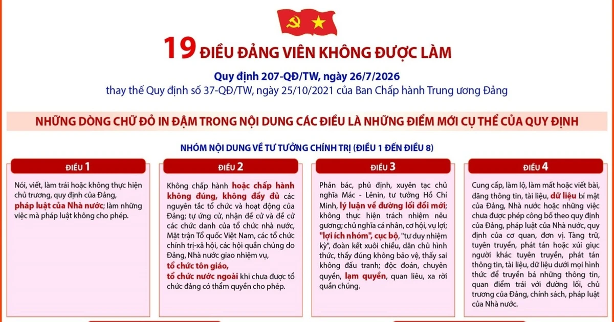 Quy định số 207-QĐ/TW: 19 điều đảng viên không được làm