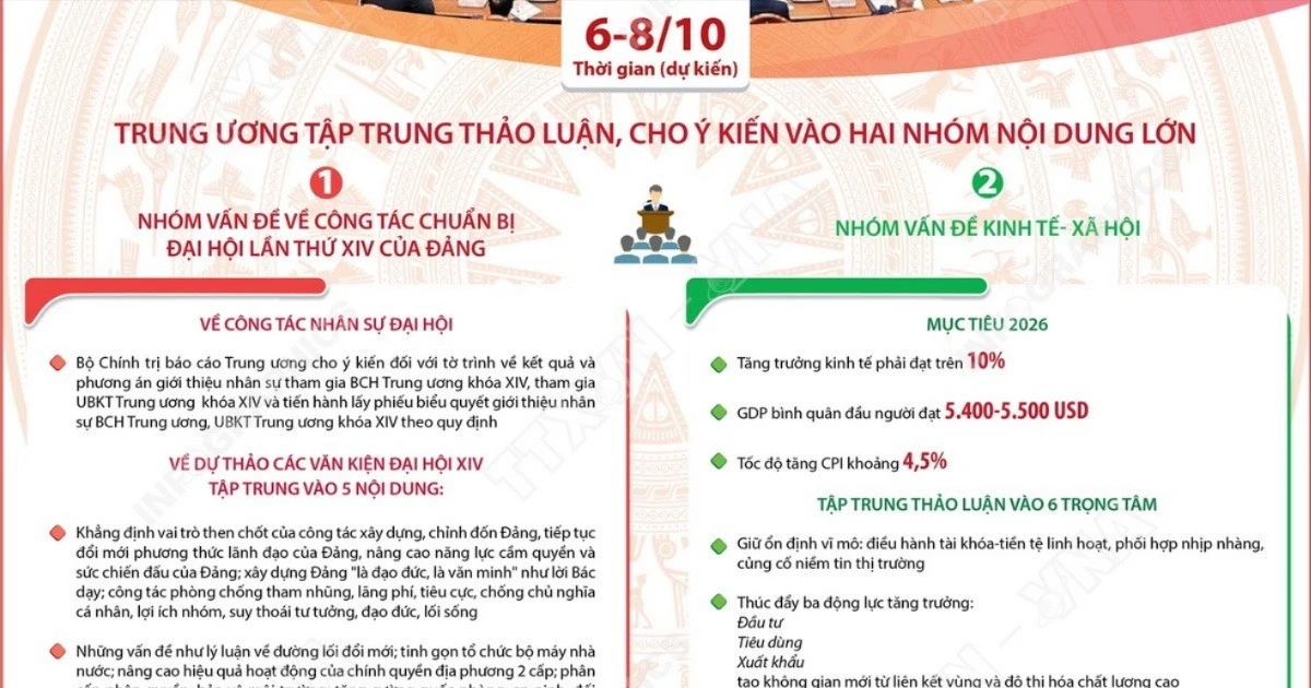 Nội dung quan trọng Hội nghị mười ba Ban Chấp hành Trung ương Đảng khóa XIII