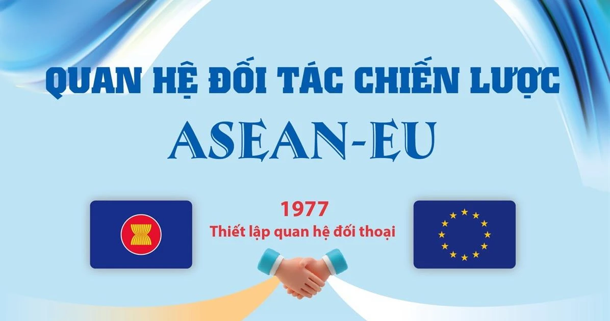 [Infographics] Quan hệ đối tác chiến lược ASEAN-EU | Vietnam+ (VietnamPlus)