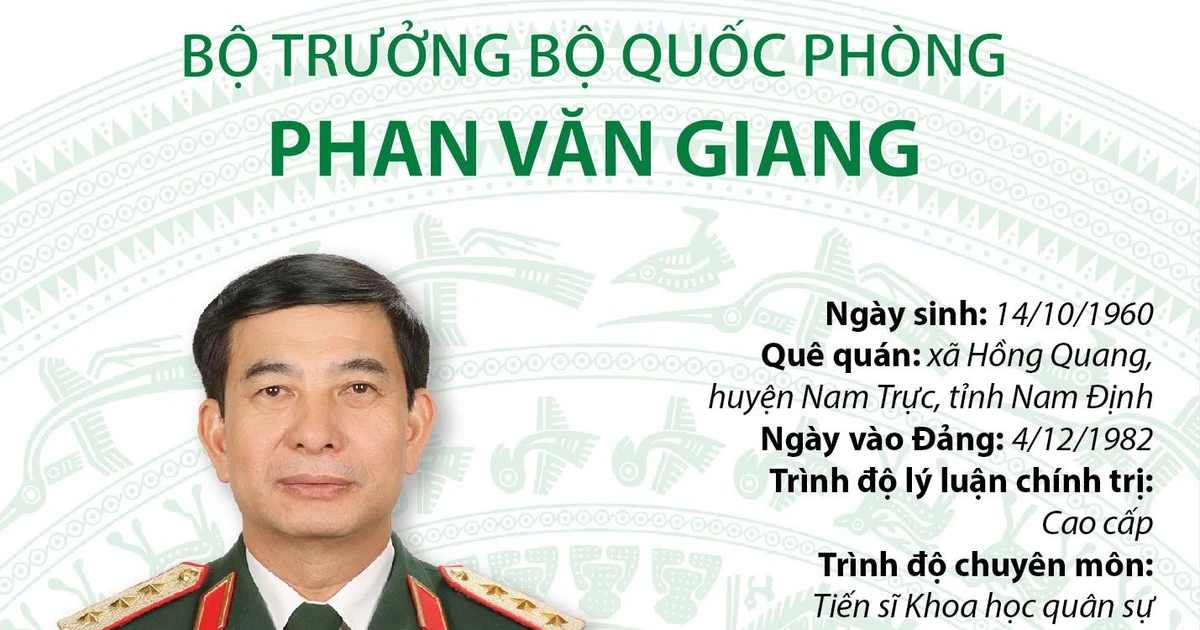 [Infographics] Tiểu sử Bộ trưởng Bộ Quốc phòng Phan Văn Giang ...