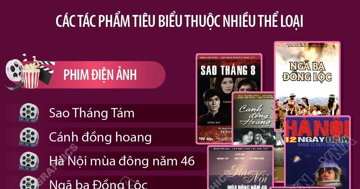 Đợt phim kỷ niệm 80 năm Cách mạng tháng Tám và Quốc khánh 2/9