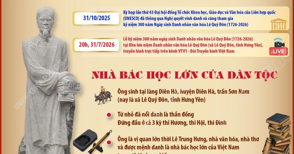 Danh nhân văn hóa Lê Quý Đôn: Biểu tượng trường tồn của trí tuệ, văn hóa Việt