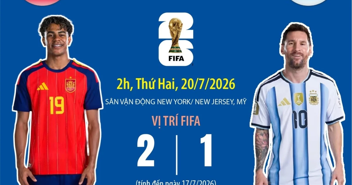 Hành trình đi đến trận chung kết World Cup của hai đội Tây Ban Nha và Argentina