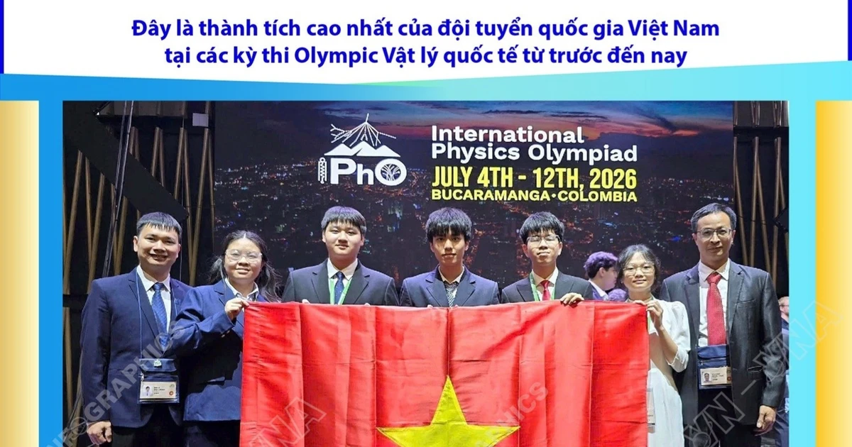 Kỳ thi Olympic Vật lý Quốc tế: Việt Nam lọt top 7 đội có thành tích cao nhất