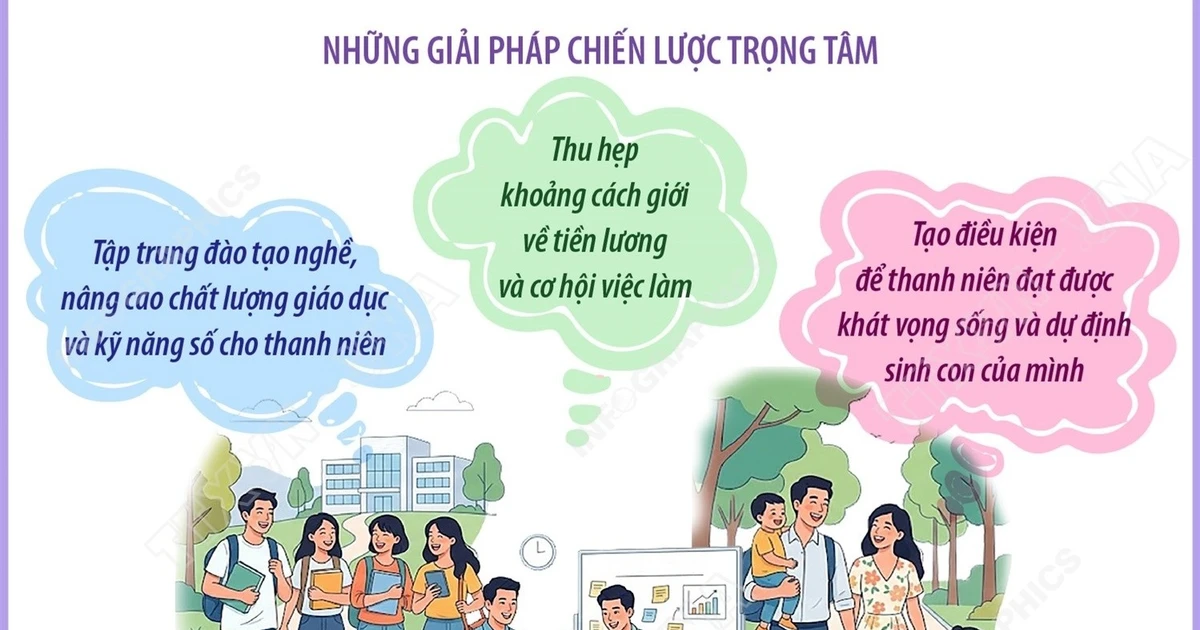 Ngày Dân số Thế giới: Chung tay hiện thực hóa khát vọng của thanh niên