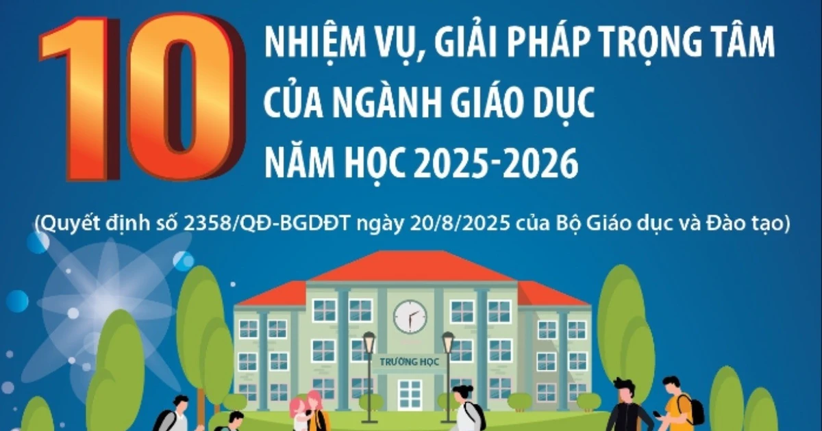 10 nhiệm vụ, giải pháp trọng tâm của ngành giáo dục năm học 2025-2026