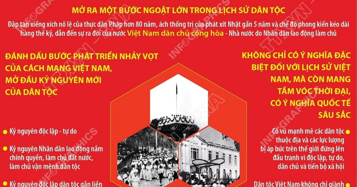Cách mạng Tháng Tám năm 1945: Mở ra kỷ nguyên mới cho đất nước