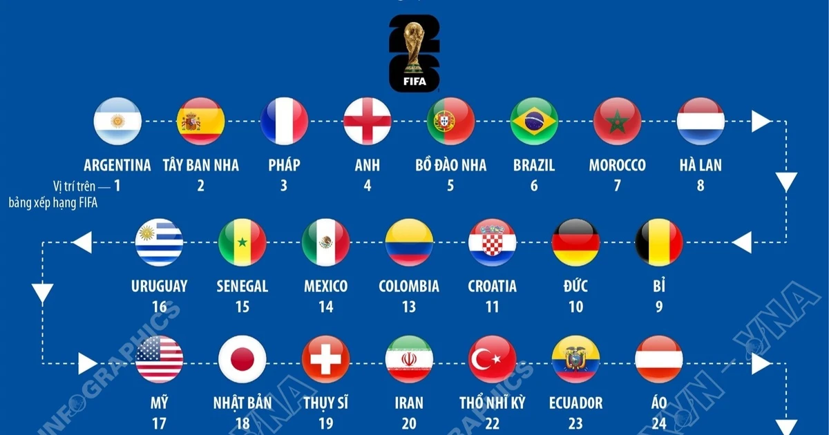 bang-xep-hang-fifa-cac-doi-tuyen-tham-du-world-cup-2026-2.jpg.webp