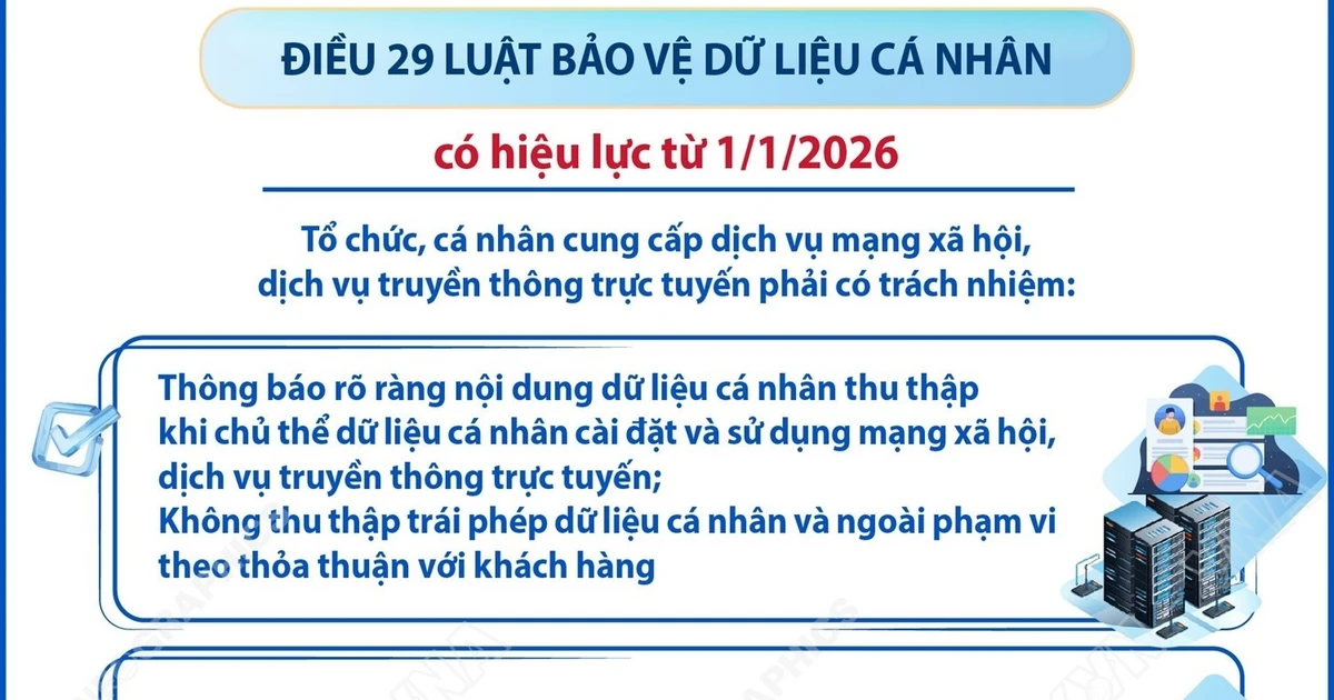 Quy định về bảo vệ dữ liệu cá nhân đối với các nền tảng mạng xã hội từ 1/1/2026