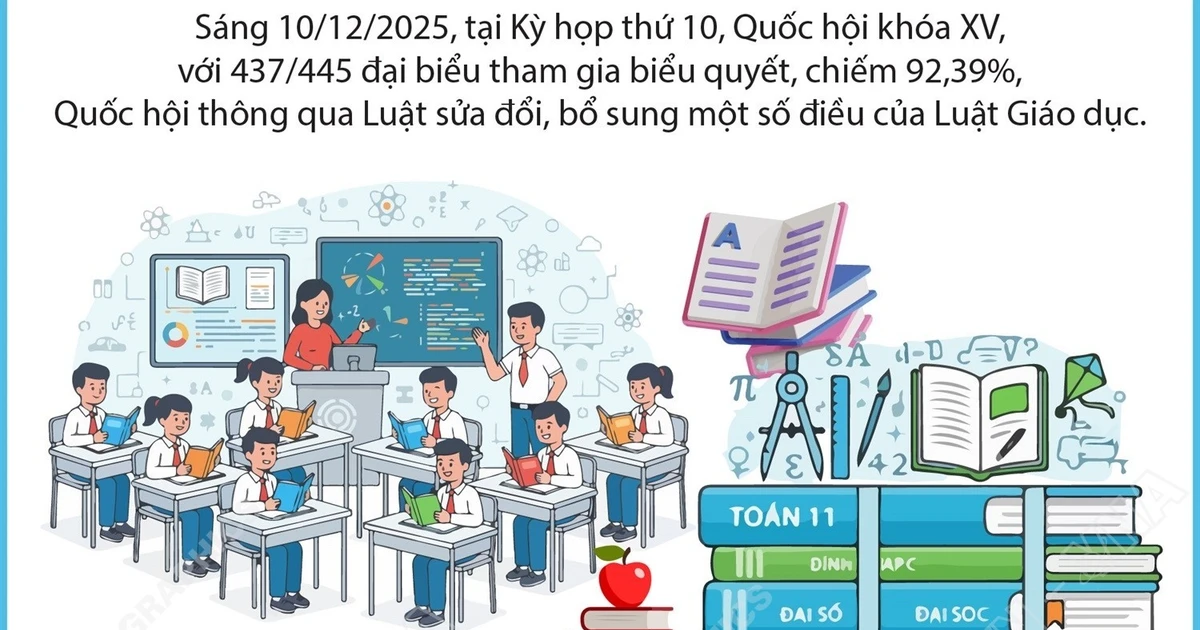 Toàn quốc sẽ sử dụng thống nhất một bộ sách giáo khoa từ 1/1/2026