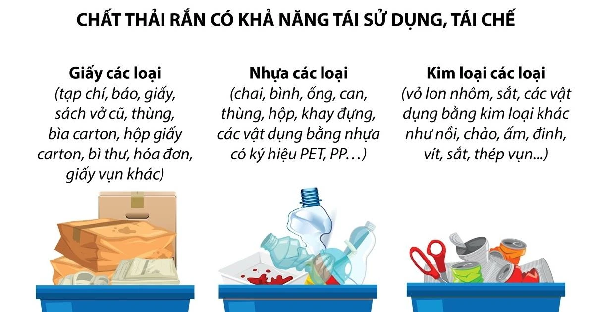 [Infographics] Phân loại chất thải rắn sinh hoạt tại nguồn | Vietnam+ ...