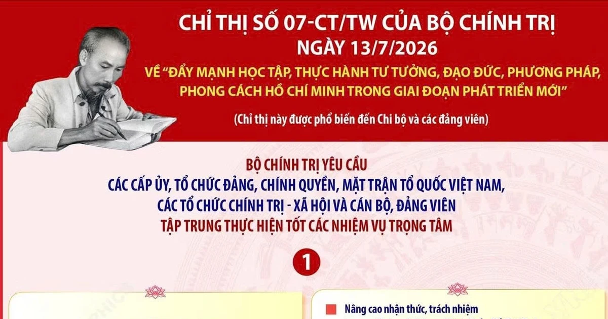 Chỉ thị 07-CT/TW: Đẩy mạnh học tập, thực hành tư tưởng, đạo đức, phương pháp, phong cách Hồ Chí Minh trong giai đoạn phát triển mới