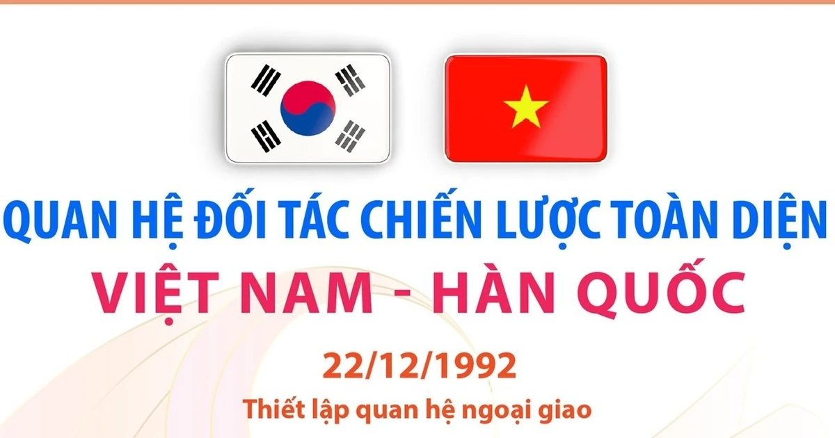 Quan hệ Đối tác Chiến lược Toàn diện Việt Nam-Hàn Quốc