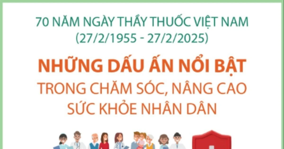 Những dấu ấn nổi bật trong chăm sóc, nâng cao sức khỏe nhân dân