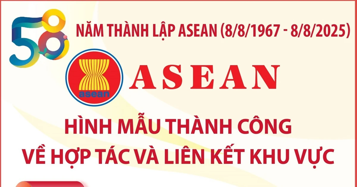 ASEAN: Hình mẫu thành công về hợp tác và liên kết khu vực