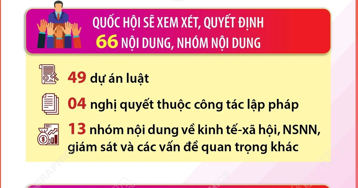 Kỳ họp thứ 10: Xem xét số lượng lập pháp lớn nhất từ đầu nhiệm kỳ