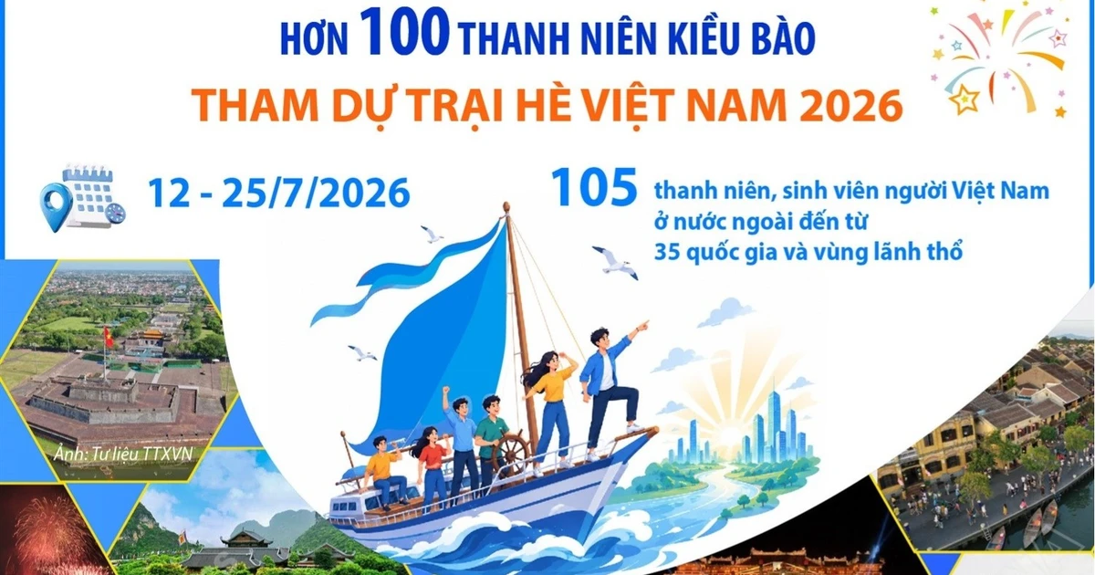 Hơn 100 thanh niên kiều bào tham dự Trại hè Việt Nam 2026