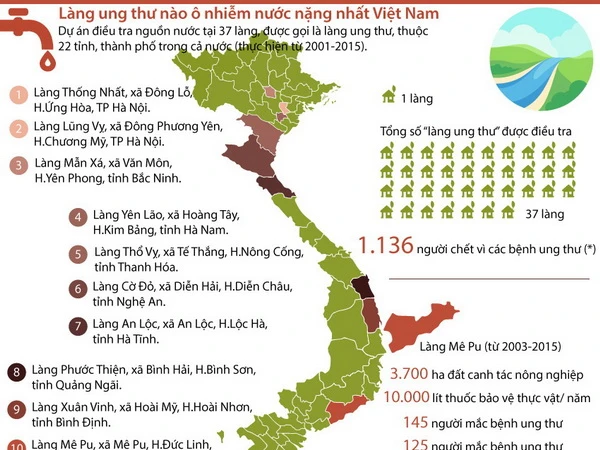 LÀNG THẠCH SƠN Ở PHÚ THỌ TỪNG MANG DANH LÀNG UNG THƯ DO Ô NHIỄM MÔI TRƯỜNG
