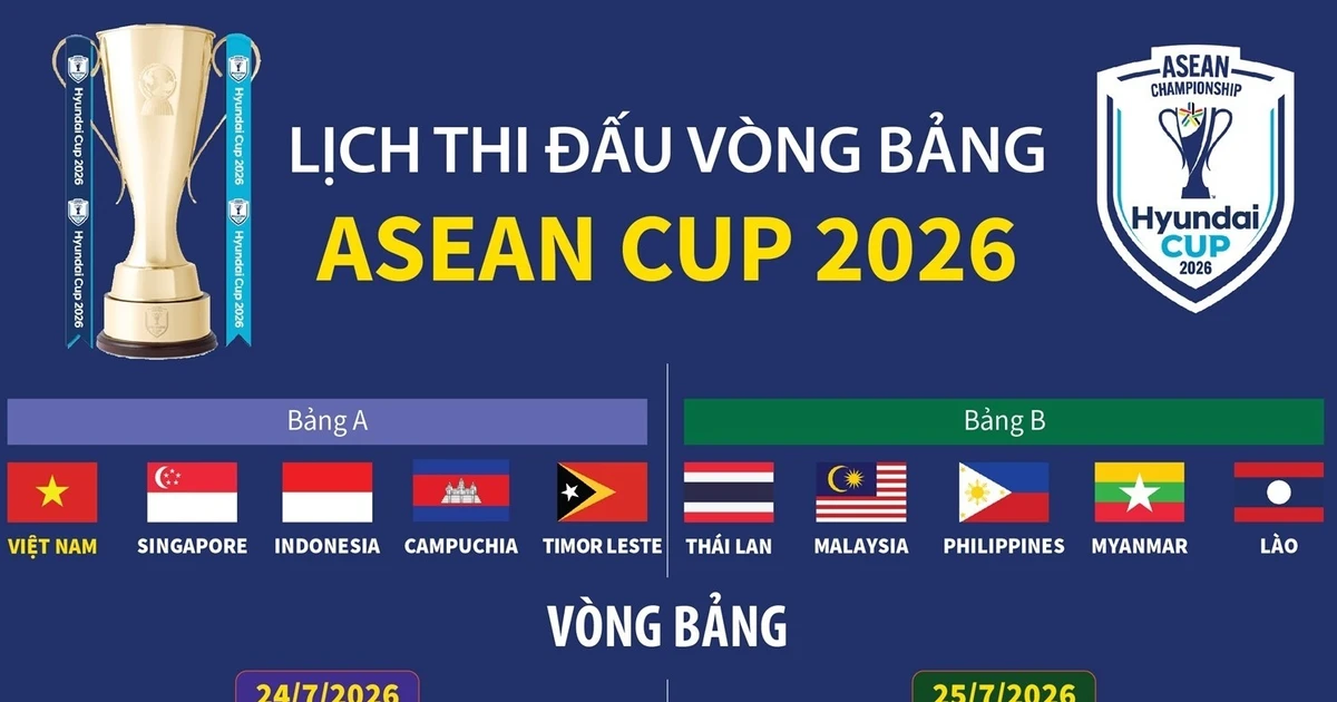 Lịch thi đấu chi tiết vòng bảng ASEAN Cup 2026