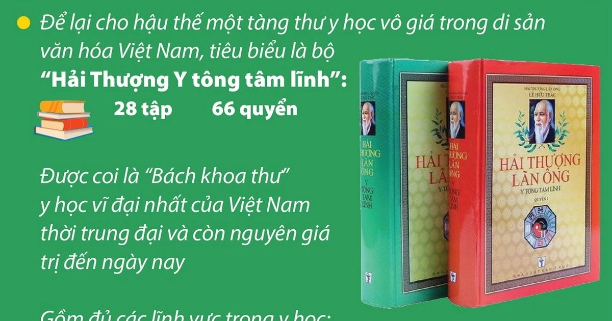 Lãn Ông Lê Hữu Trác - Danh y lỗi lạc của Việt Nam và thế giới ...