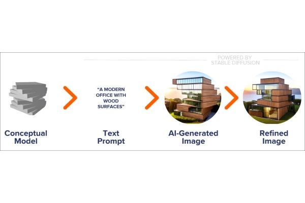 Graphisoft giới thiệu Archicad AI Visualizer tạo ra hình ảnh 3D chi ...