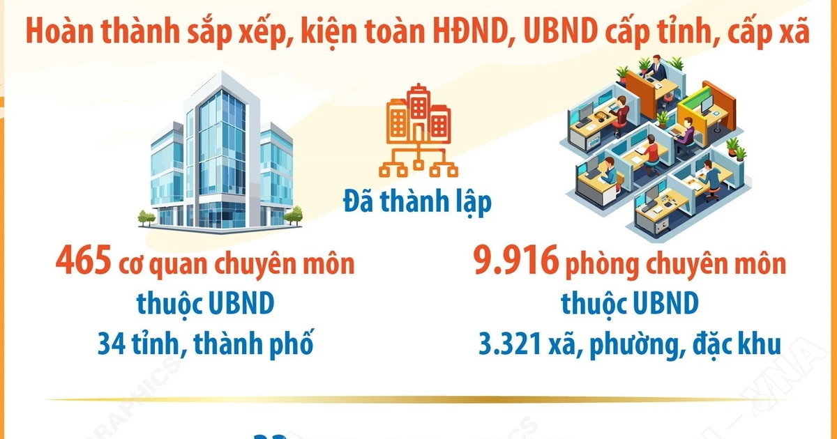 Nhiều kết quả quan trọng sau gần 2 tháng vận hành chính quyền địa phương 2 cấp