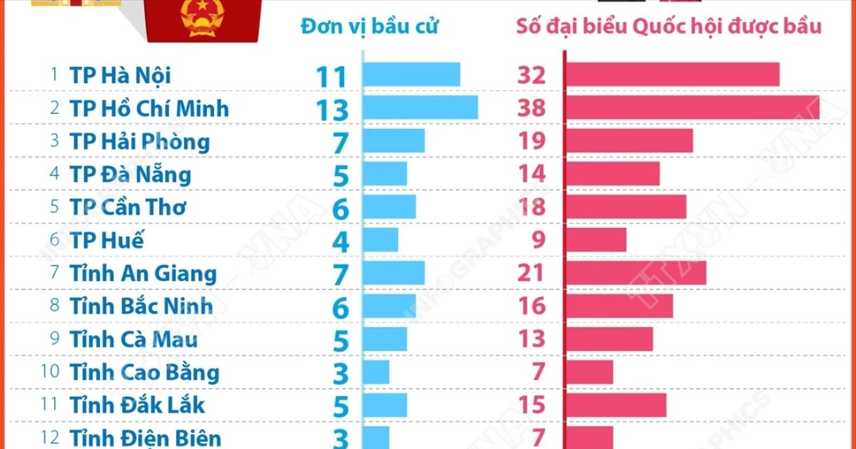 Cả nước có 182 đơn vị bầu cử đại biểu Quốc hội khóa XVI