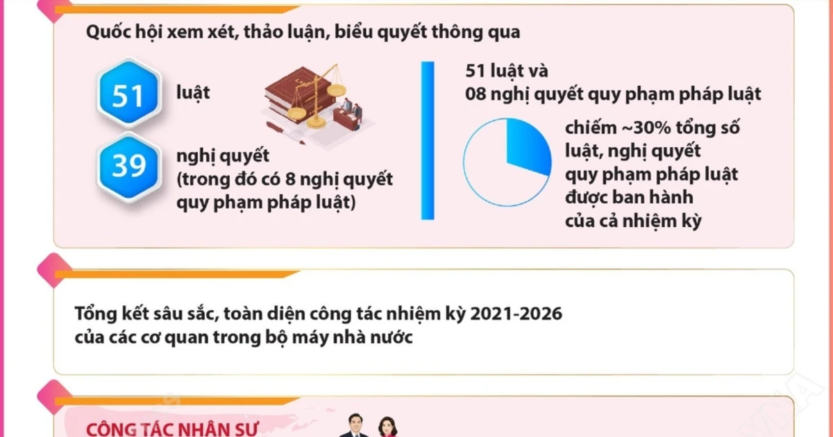 Dấu ấn đặc biệt quan trọng trong kỳ họp thứ 10 Quốc hội khóa XV