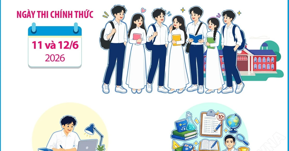 Những điều thí sinh cần lưu ý trước Kỳ thi tốt nghiệp THPT năm 2026