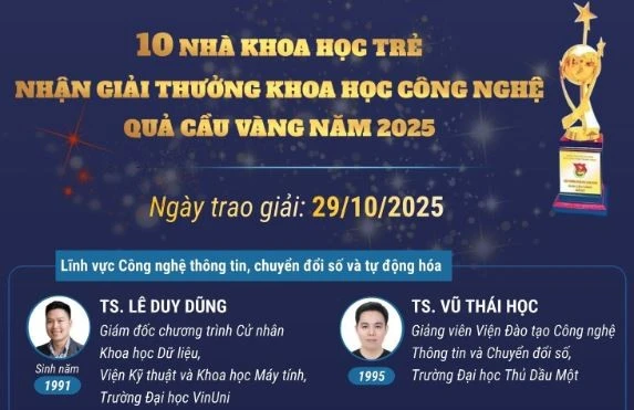 10 nhà khoa học trẻ nhận Giải thưởng Quả cầu vàng năm 2025