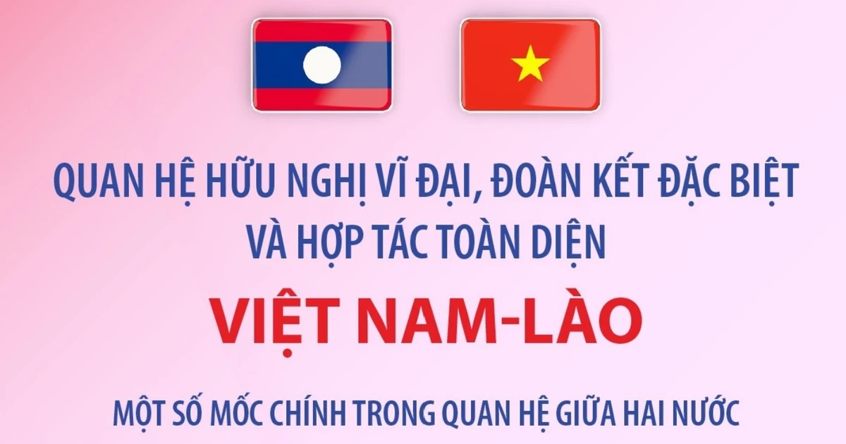 Quan hệ hữu nghị vĩ đại, đoàn kết đặc biệt và hợp tác toàn diện Việt Nam-Lào