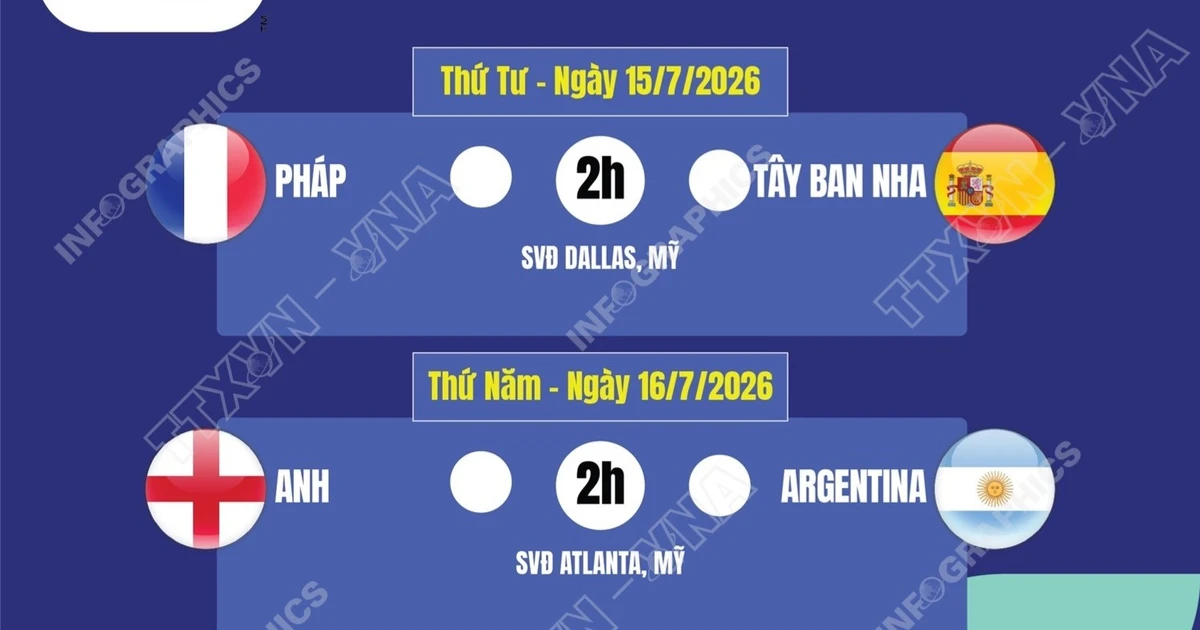 Lịch thi đấu vòng bán kết World Cup 2026