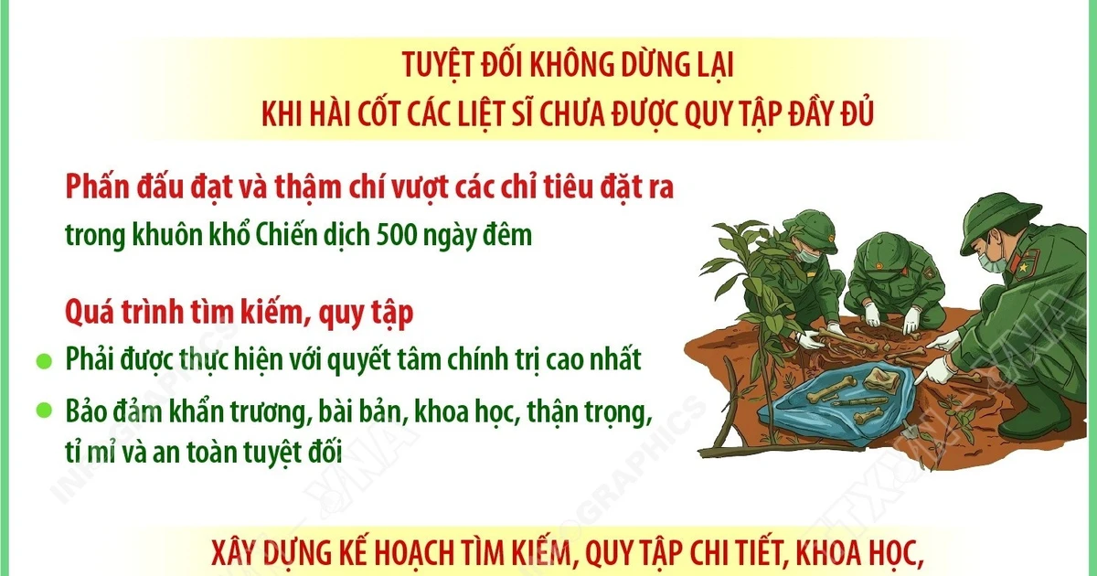 Đẩy mạnh tìm kiếm, quy tập hài cốt liệt sỹ tại Thành phố Hồ Chí Minh