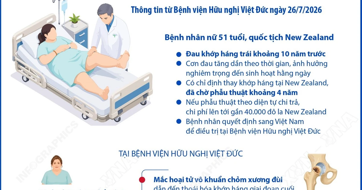 Người bệnh quốc tịch New Zealand vượt hơn 9.000 km đến Việt Nam thay khớp