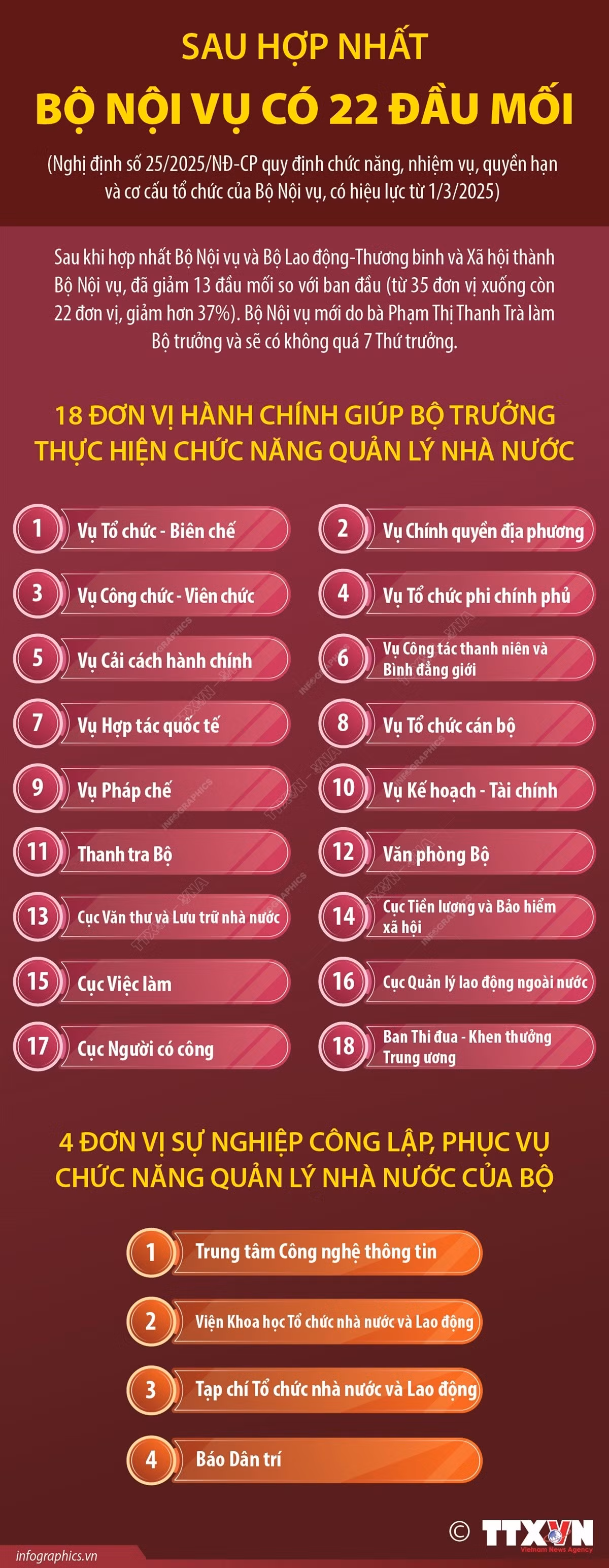 vna-potal-sau-hop-nhat-bo-noi-vu-co-22-dau-moi-7871839.jpg