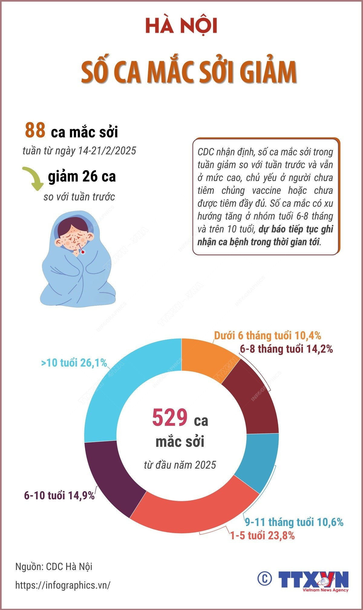 vna-potal-ha-noi-so-ca-mac-soi-giam-song-van-o-muc-cao-7871469.jpg