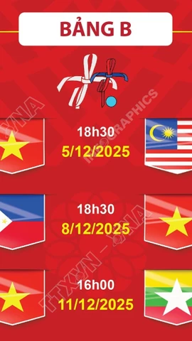 Lịch thi đấu môn bóng đá nữ SEA Games 33 của đội tuyển Việt Nam