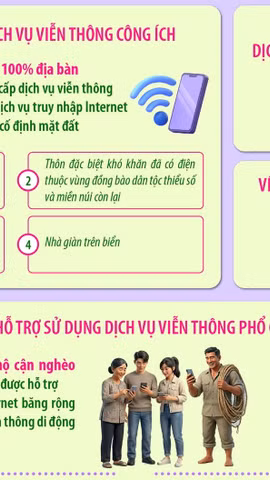 Hỗ trợ 400.000 điện thoại thông minh cho hộ nghèo, hộ cận nghèo