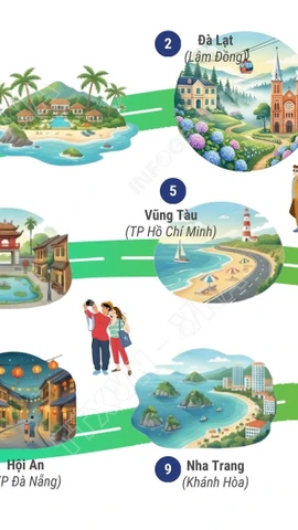 Top 10 điểm đến trong nước được du khách Việt tìm kiếm nhiều dịp cuối năm