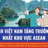 Du lịch Việt Nam bứt phá ngoạn mục trong khu vực ASEAN