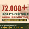 Hơn 72.000 hồ sơ, kỷ vật cán bộ đi B chờ ngày trở về