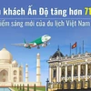 Du khách Ấn Độ tăng hơn 71%, mở rộng dư địa tăng trưởng du lịch Việt Nam 