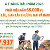 Phát hiện gần 68.000 vụ buôn lậu, gian lận thương mại và hàng giả trong 6 tháng
