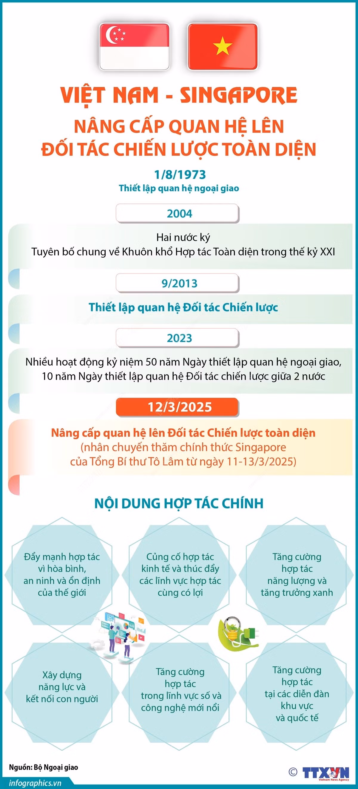 info-vietnam-singapore.jpg